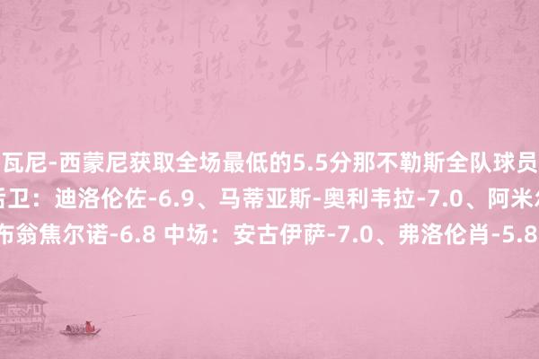 乔瓦尼-西蒙尼获取全场最低的5.5分那不勒斯全队球员评分 门将：梅雷特-6.6 后卫：迪洛伦佐-6.9、马蒂亚斯-奥利韦拉-7.0、阿米尔-拉赫马尼-6.8、布翁焦尔诺-6.8 中场：安古伊萨-7.0、弗洛伦肖-5.8、洛博特卡-7.2、麦克托米奈-6.2、吉尔摩-6.8 时尚：拉斯帕多里-6.6、克瓦拉茨赫利亚-7.4、波利塔诺-7.0、乔瓦尼-西蒙尼-5.5、卢卡库-6.6、内雷斯-6.6拉王人奥全队球员评分 门将：普罗韦德尔-7.8 后卫：马鲁西奇-6.8、马里奥-希拉-7.5、努诺-塔瓦雷斯-6.8、罗马尼奥利-6.8、帕特里克-6.7、吉戈-5.7 中场：拉扎里-5.7、贡多王人-6.7、德勒-巴希鲁-7.1 时尚：布拉耶-迪亚-6.5、伊萨克森-7.6、诺斯林-7.1、卡斯特利亚诺斯-6.5、扎卡尼-6.4、-6.4体育录像/图片
