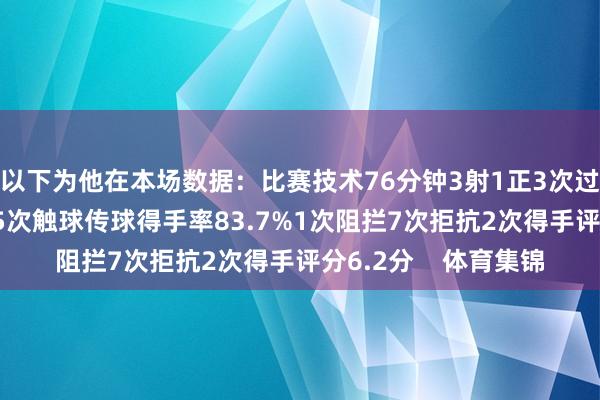 以下为他在本场数据：比赛技术76分钟3射1正3次过东说念主2次得手55次触球传球得手率83.7%1次阻拦7次拒抗2次得手评分6.2分    体育集锦